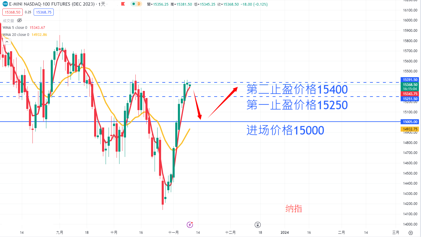 股票指数|日内关注焦点