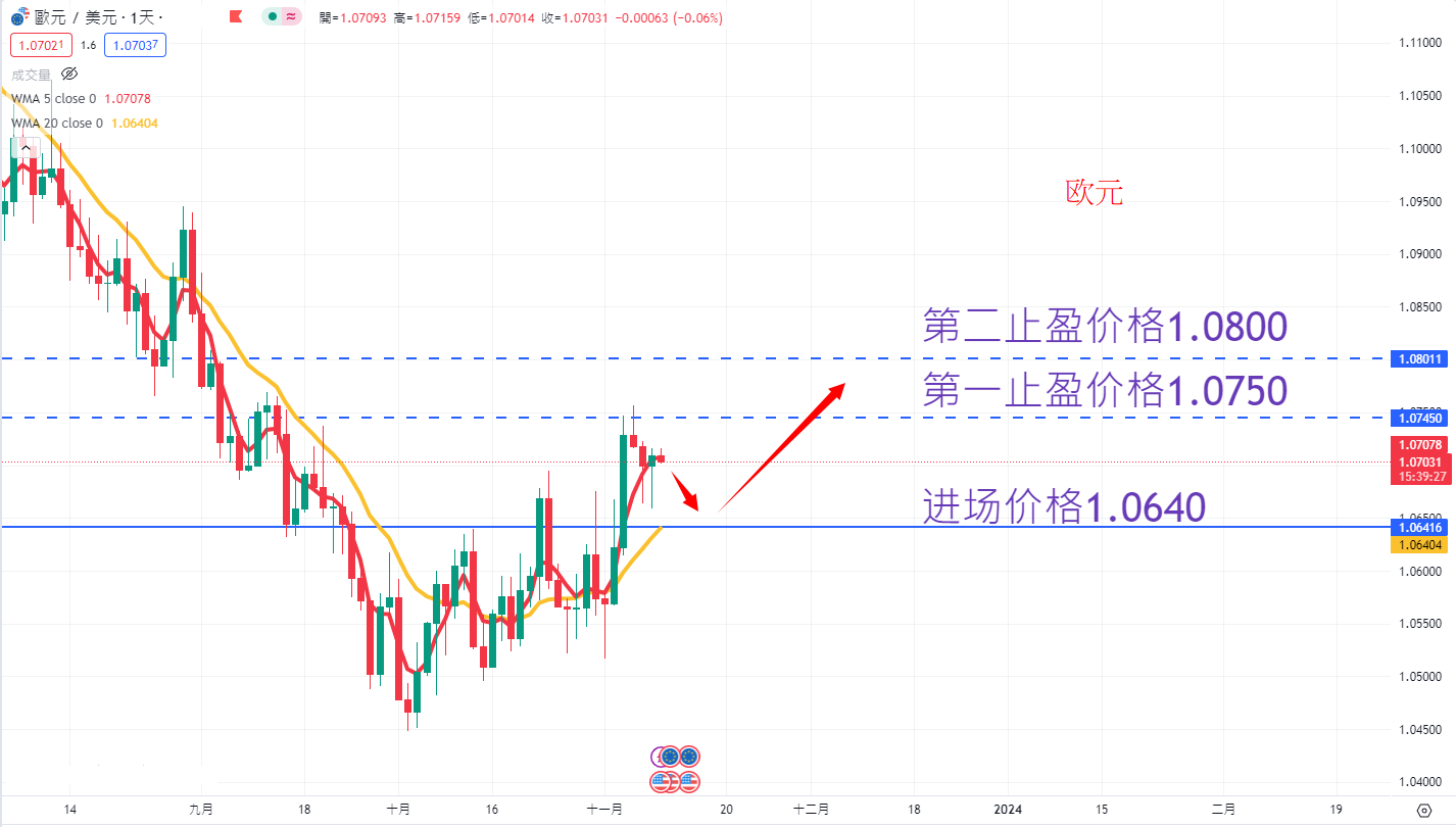 外汇|日内关注焦点