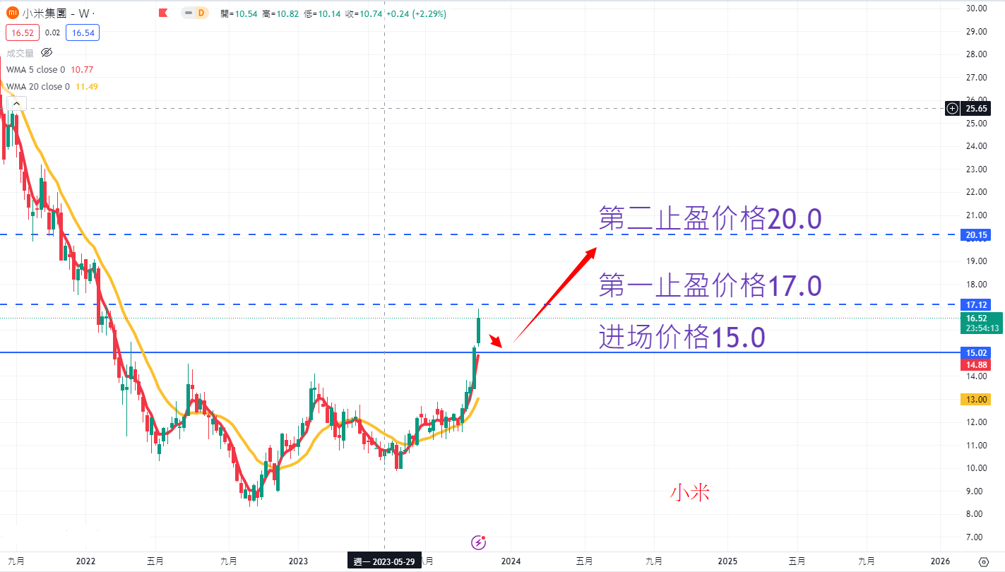小米