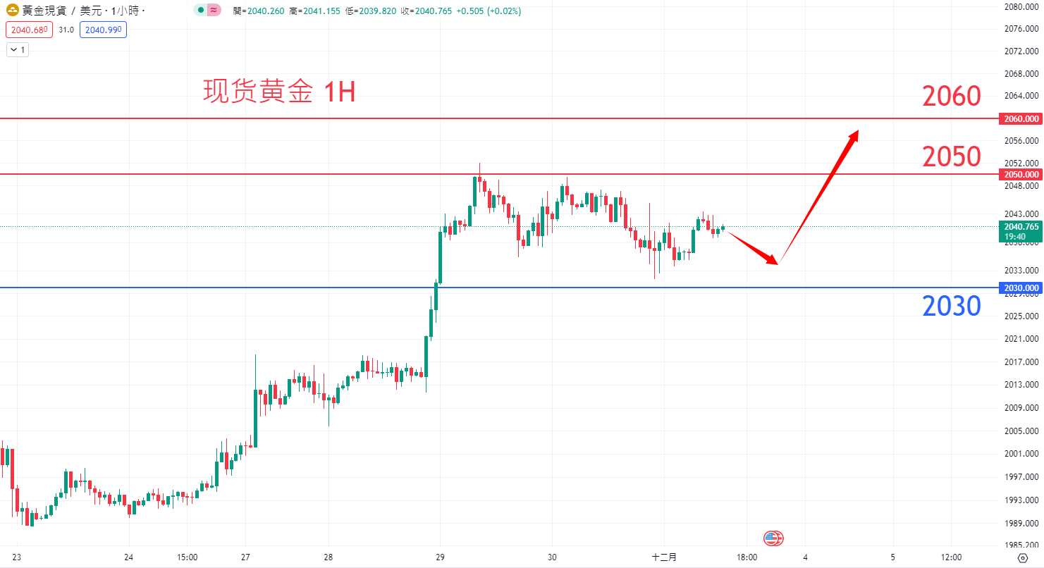 商品类别|日内关注焦点				