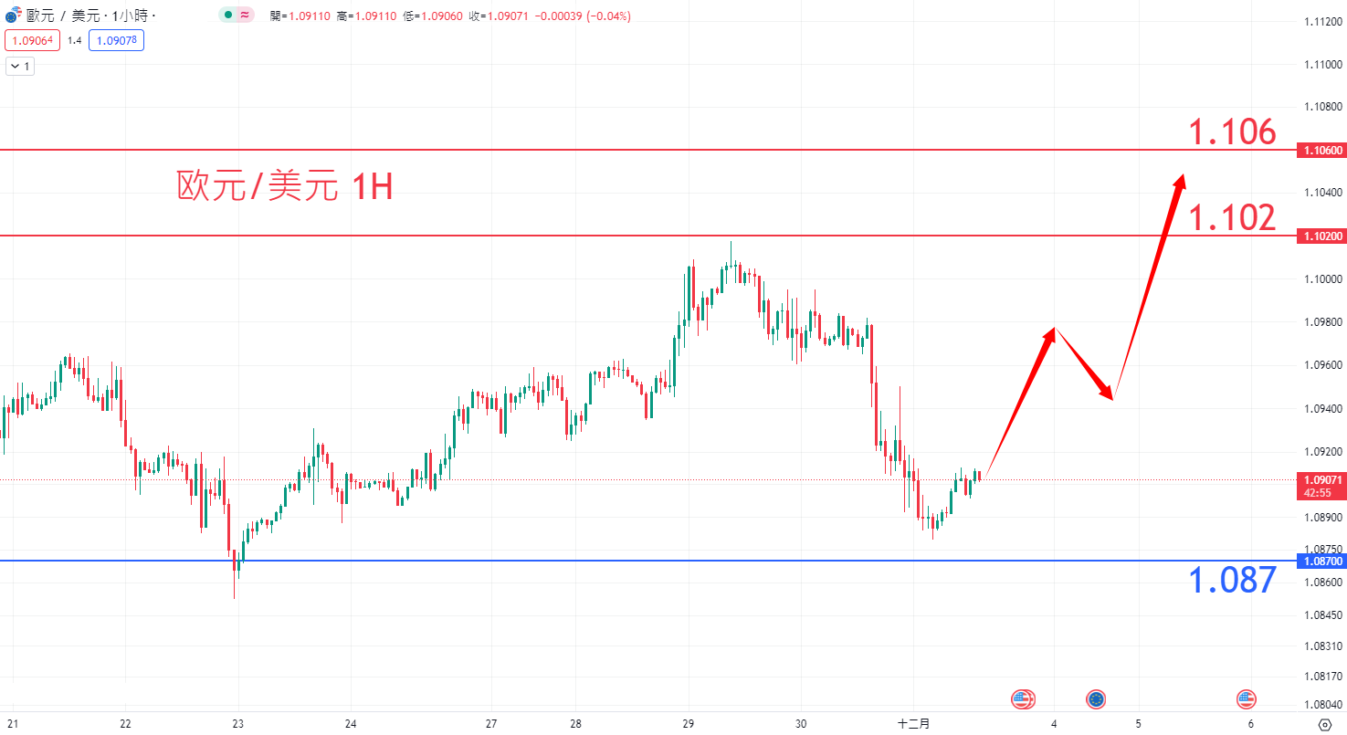 eur1201.png