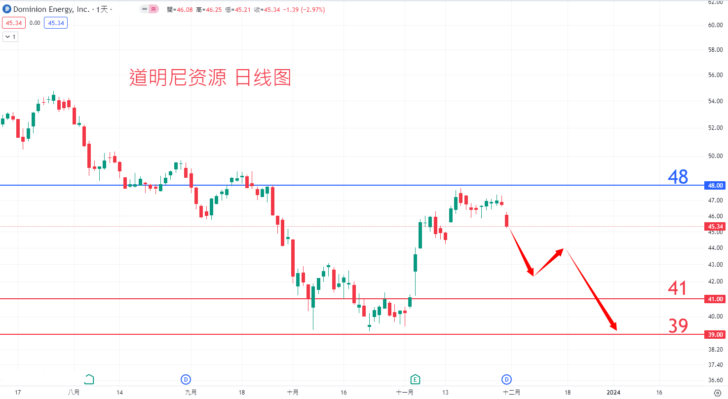 道明尼资源				
