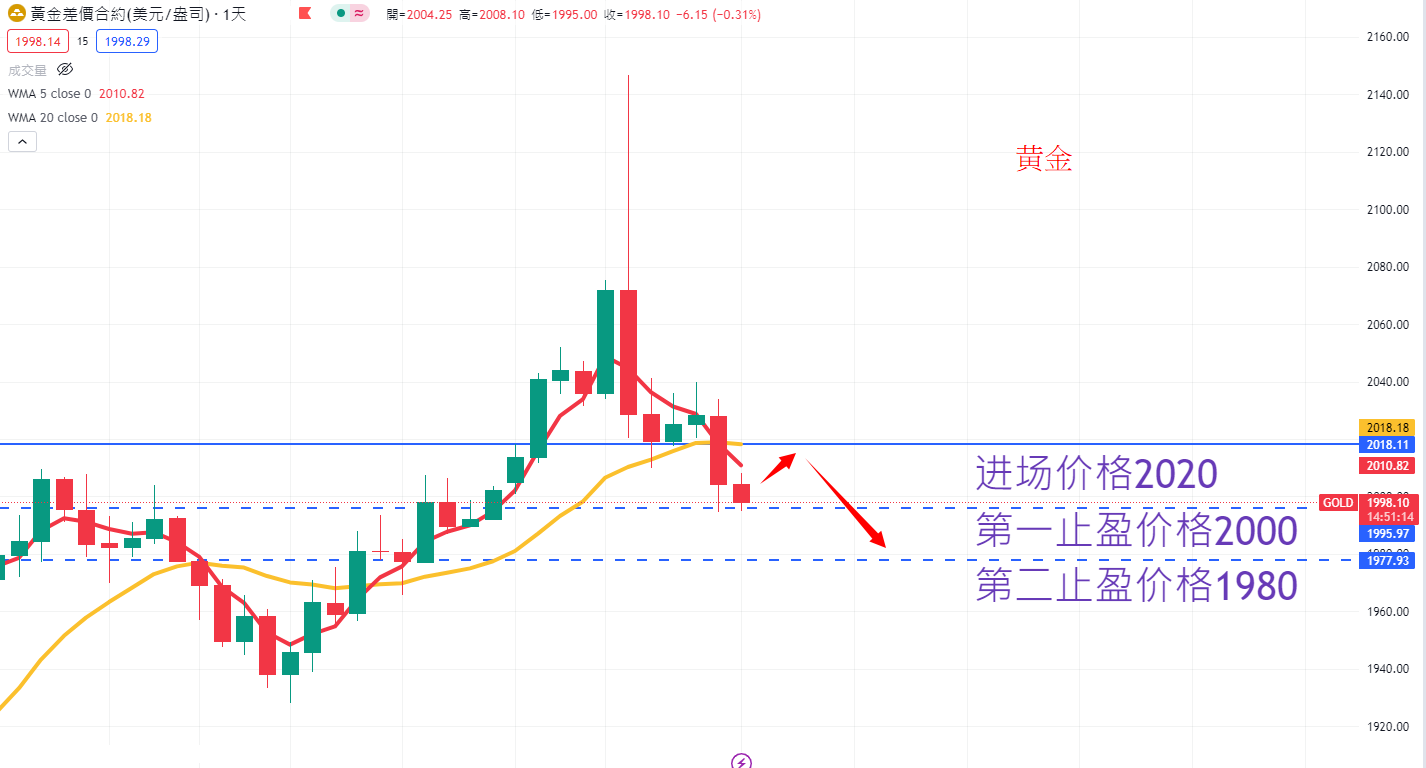 商品类别|日内关注焦点