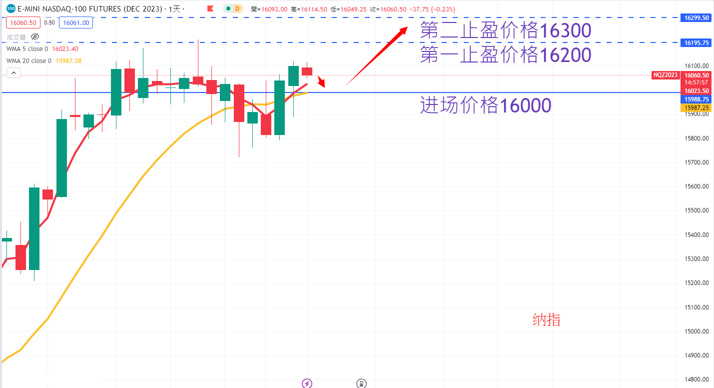股票指数|日内关注焦点