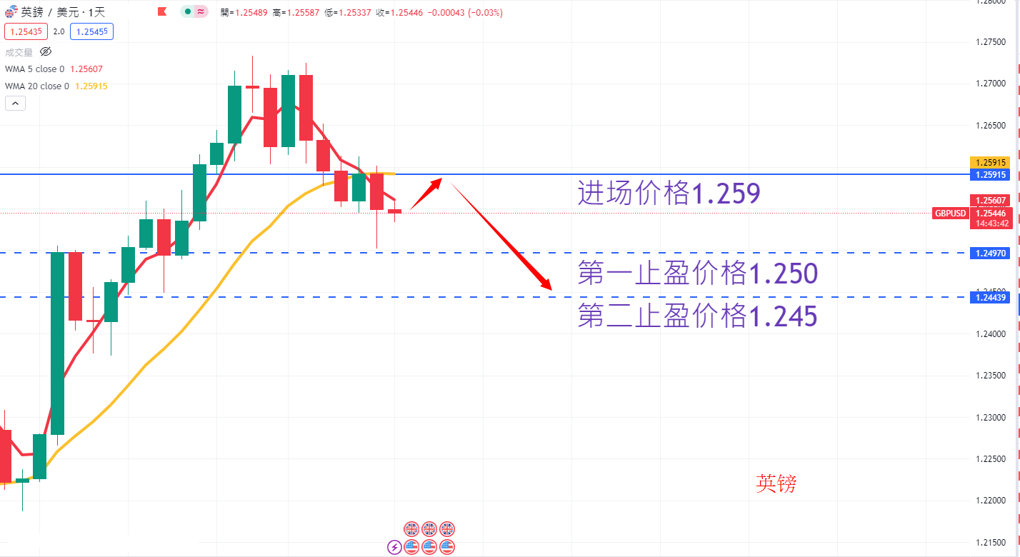 外汇|日内关注焦点