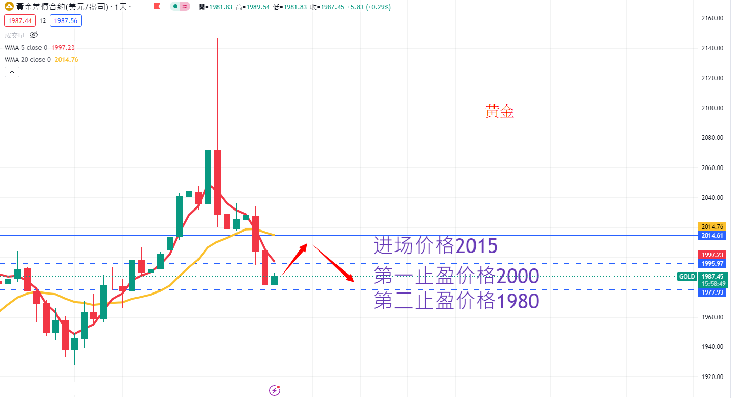 商品类别|日内关注焦点