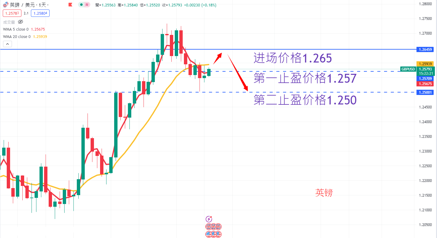 外汇|日内关注焦点