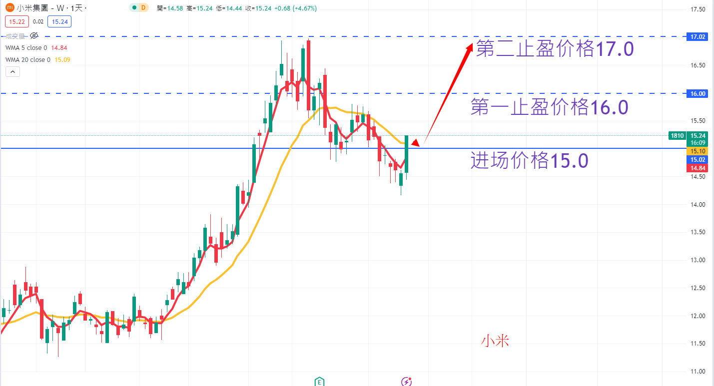 小米