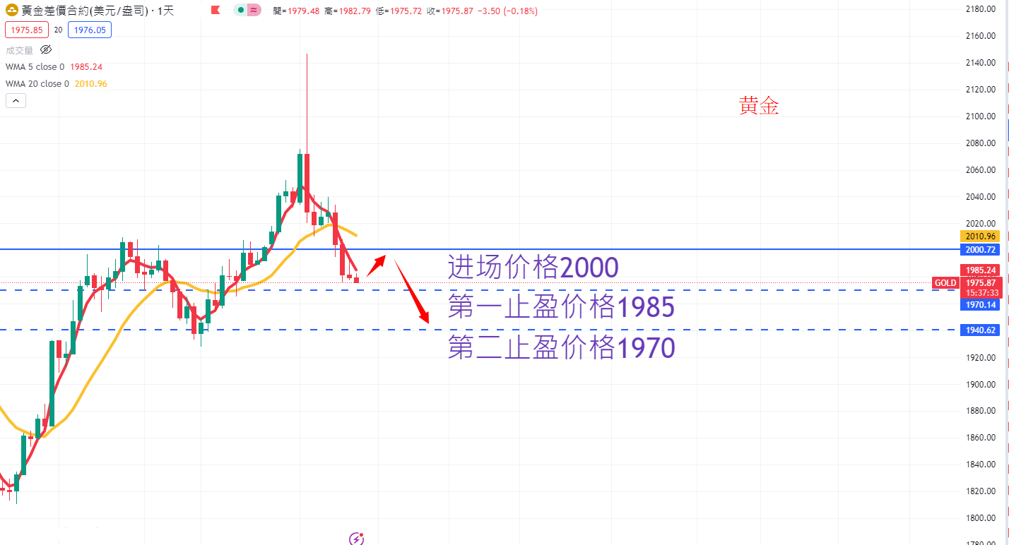 商品类别|日内关注焦点