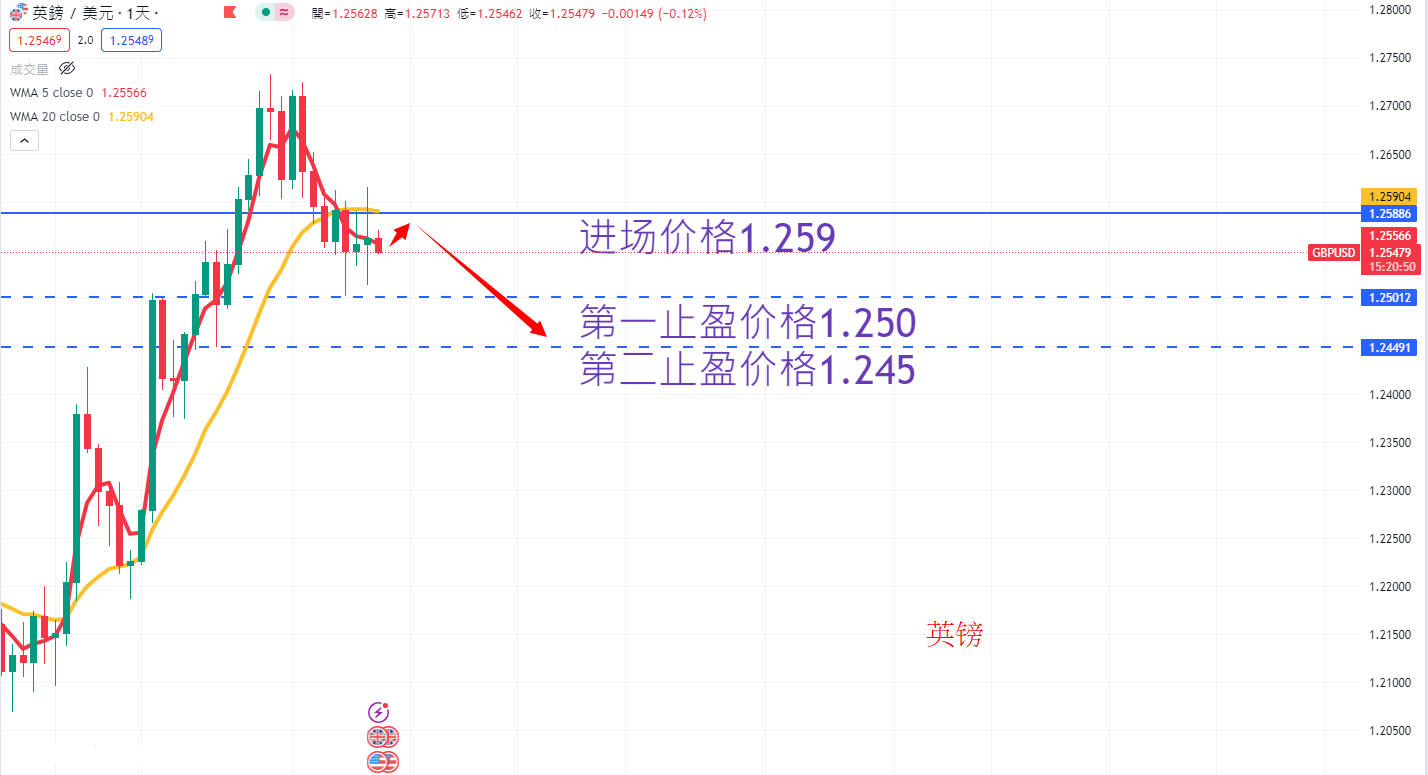 外汇|日内关注焦点