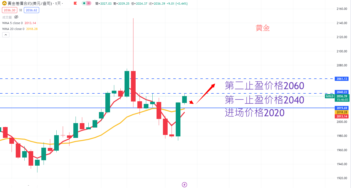 商品类别|日内关注焦点