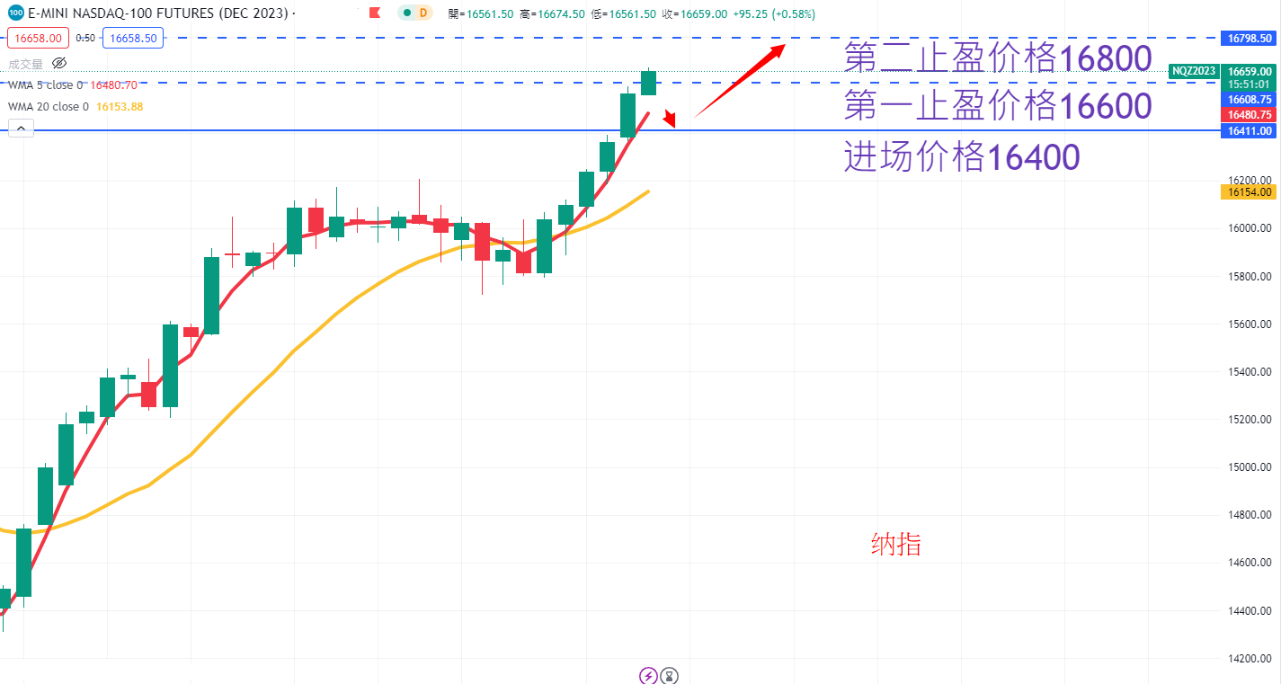 股票指数|日内关注焦点