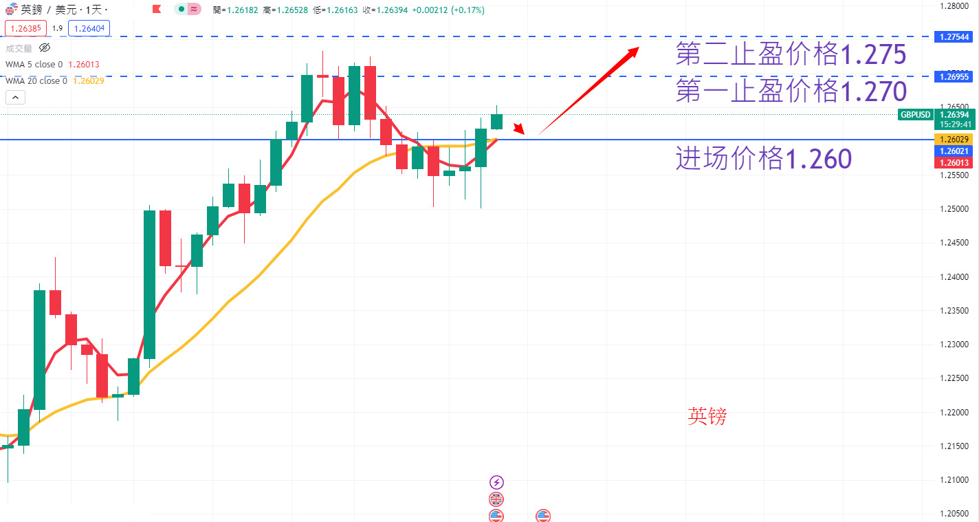 外汇|日内关注焦点