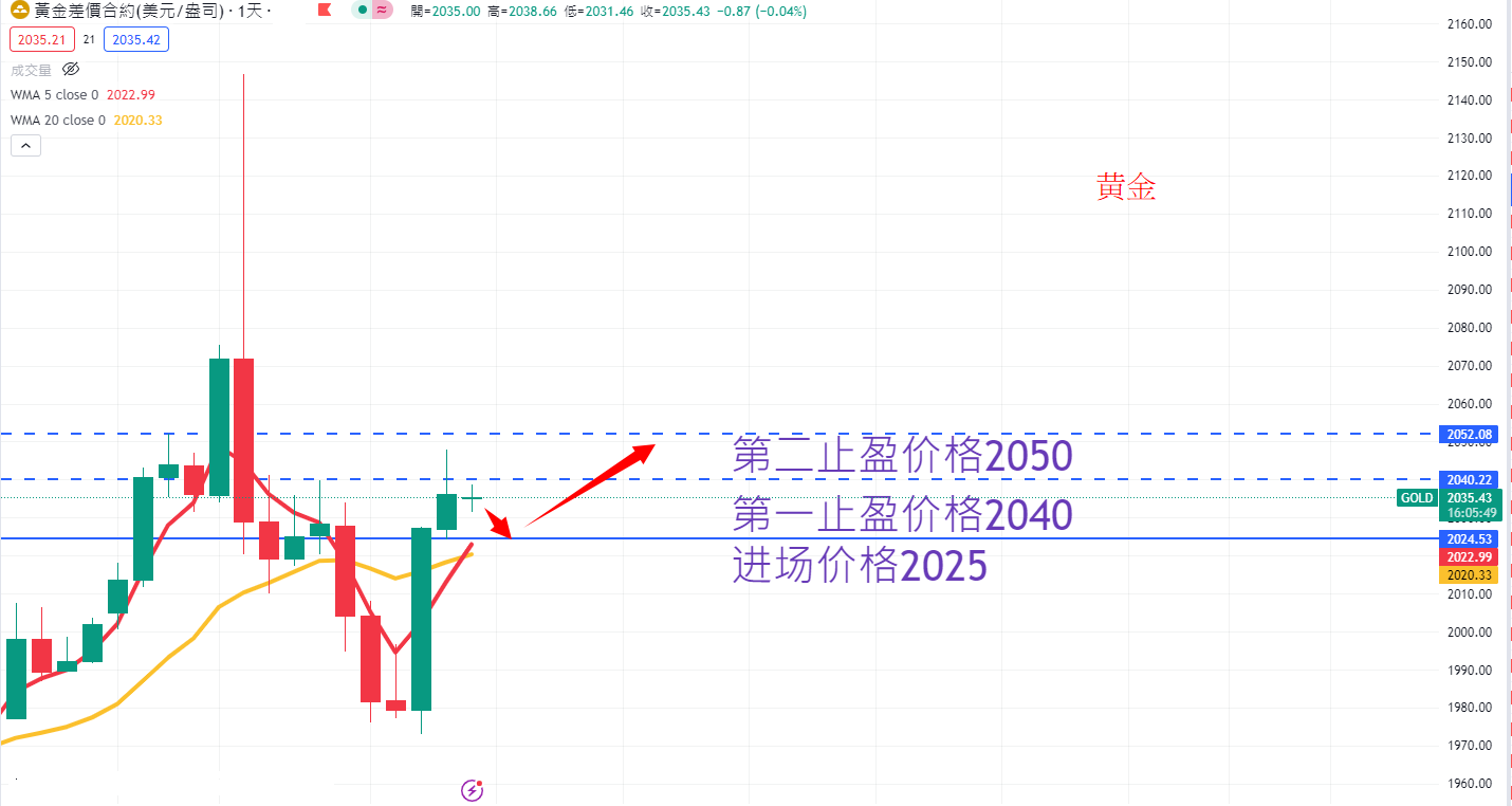 商品类别|日内关注焦点