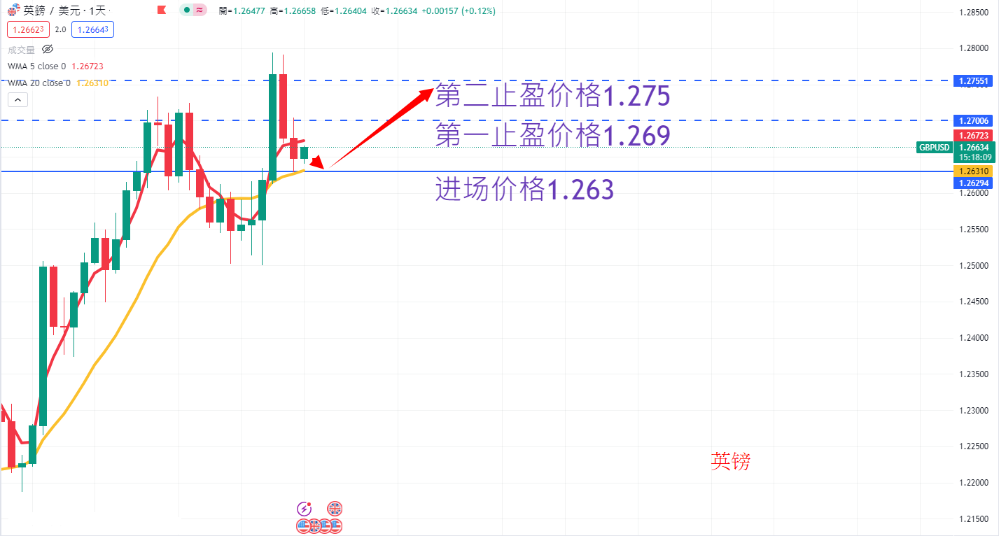 外汇|日内关注焦点