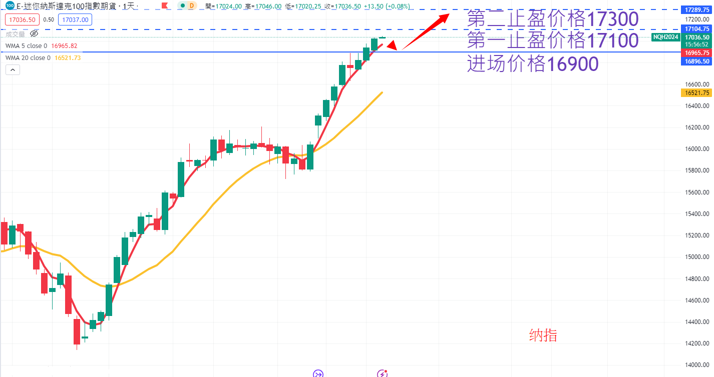 股票指数|日内关注焦点