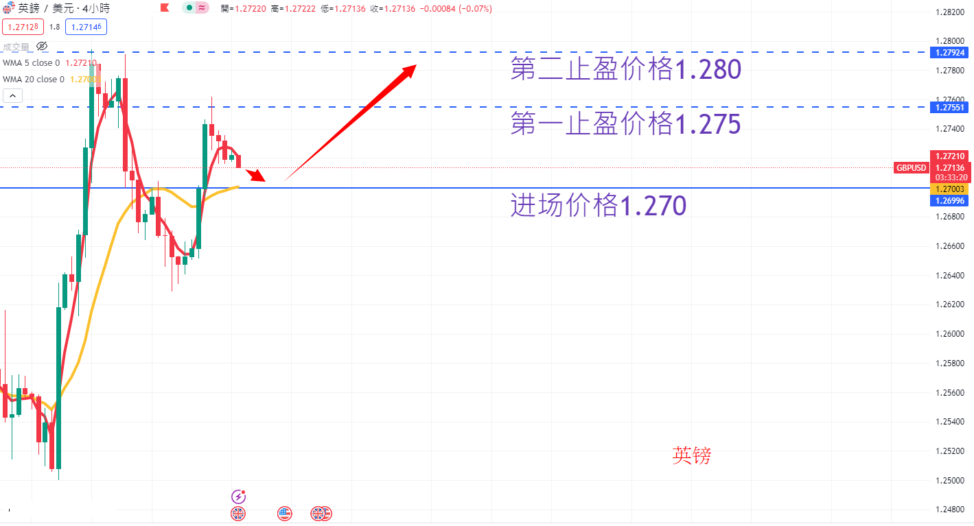 外汇|日内关注焦点