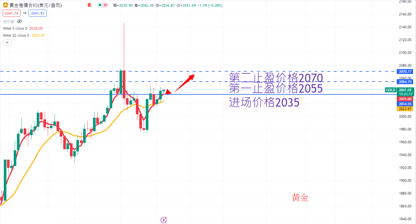 商品类别|日内关注焦点