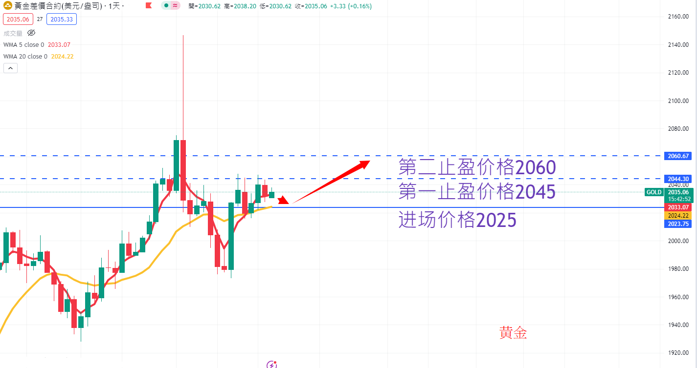 商品类别|日内关注焦点