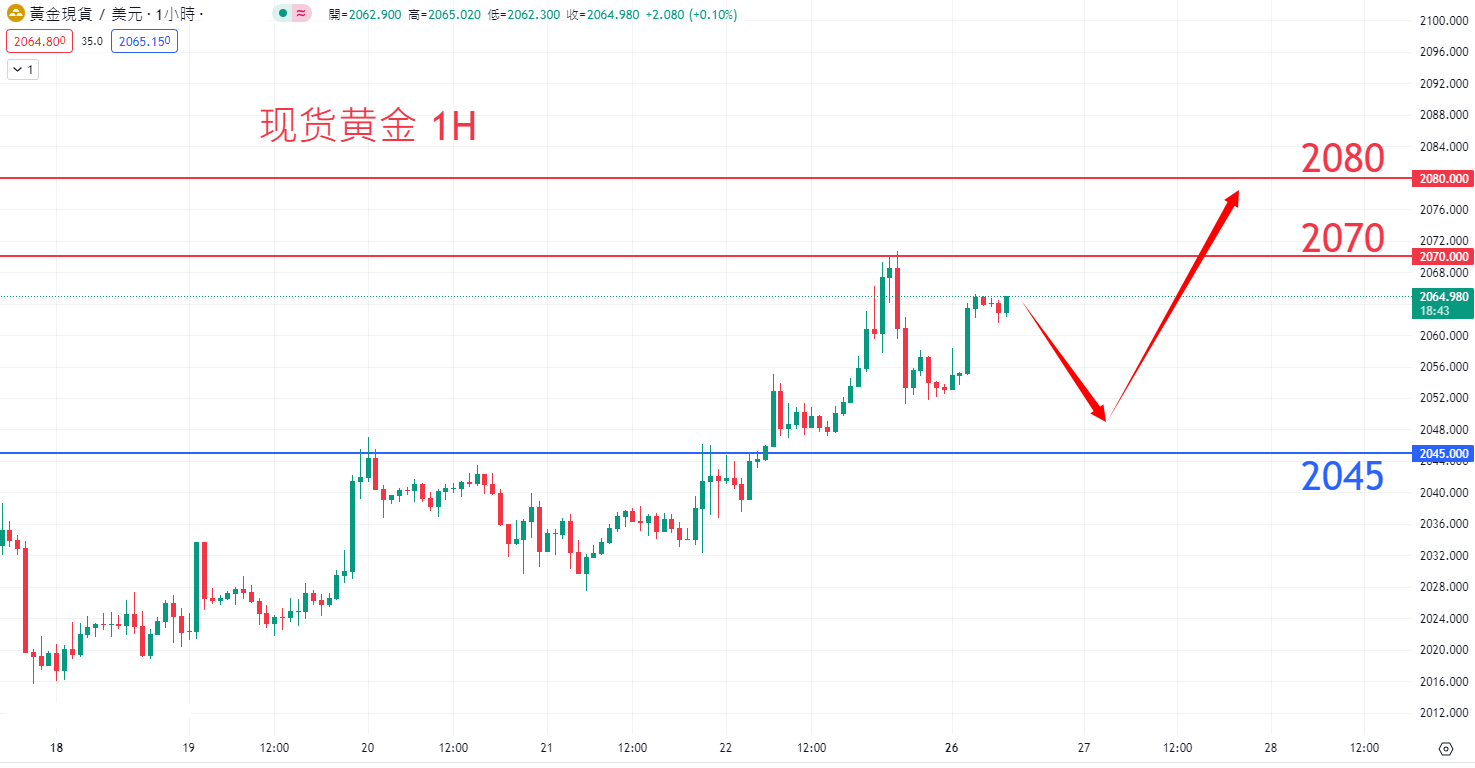 商品类别|日内关注焦点				