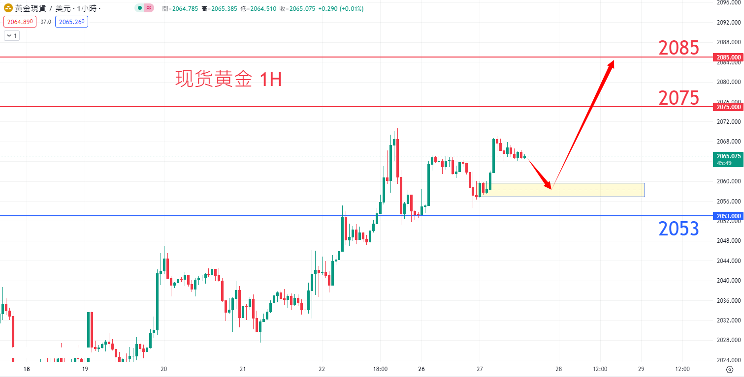 商品类别|日内关注焦点				