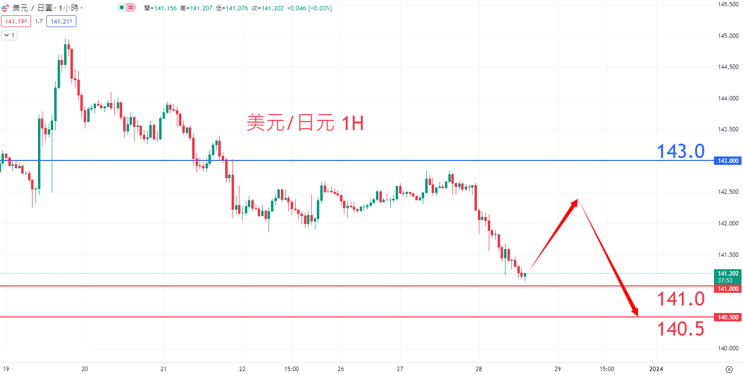 外汇|日内关注焦点				