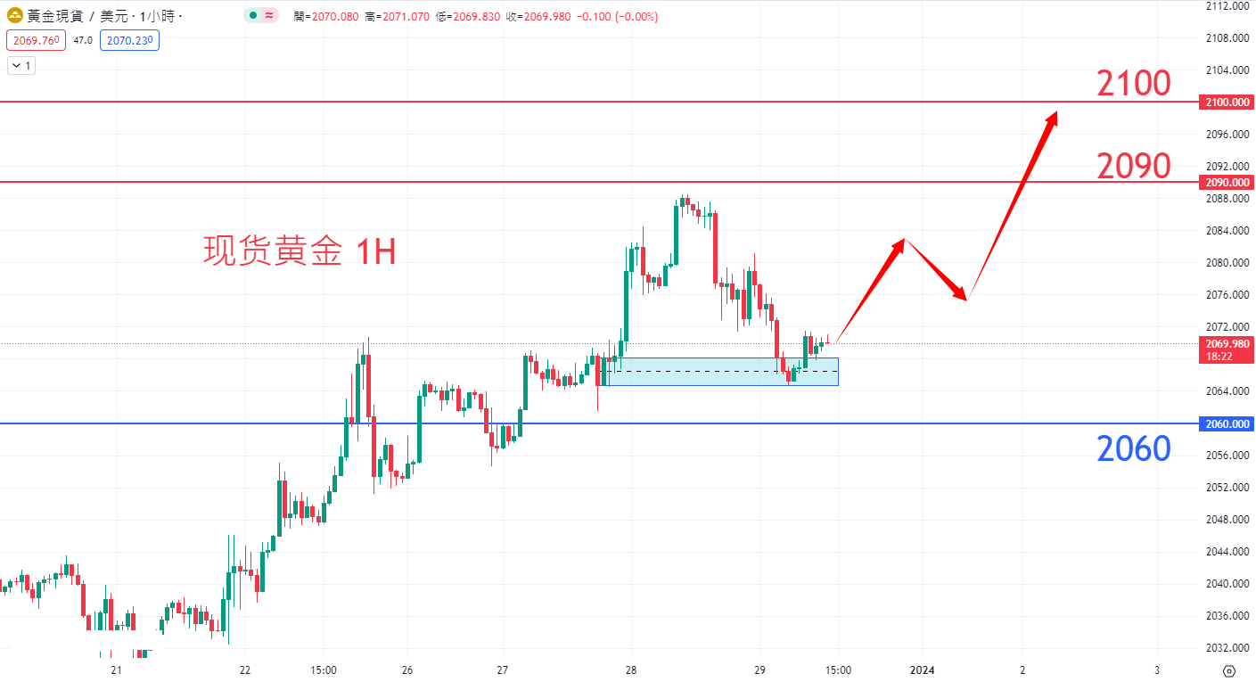 商品类别|日内关注焦点				