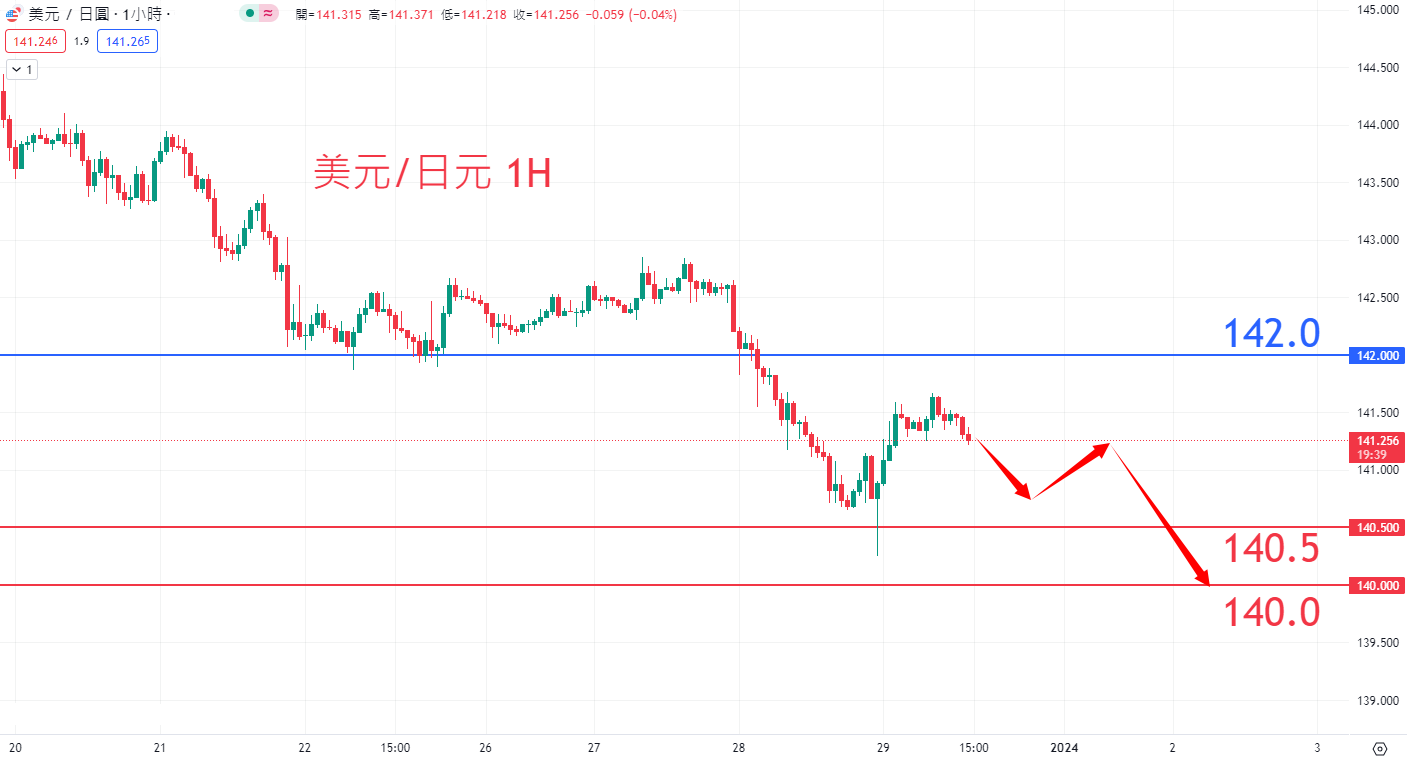 外汇|日内关注焦点				