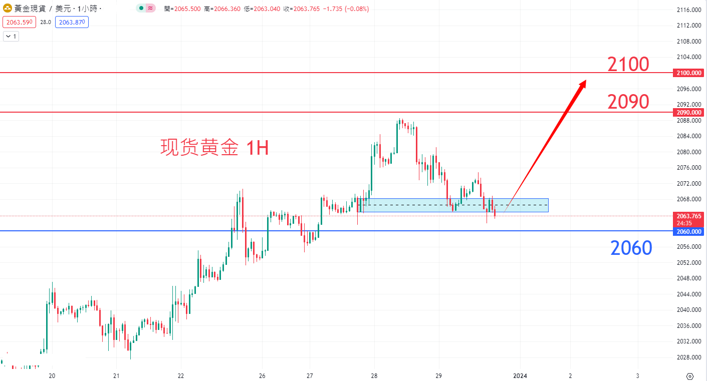 商品类别|日内关注焦点				