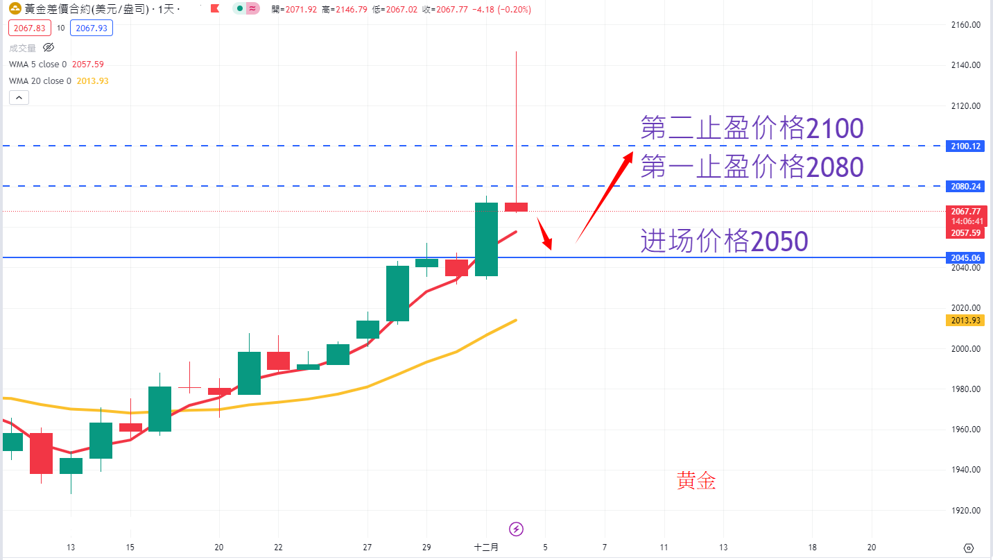 商品类别|日内关注焦点
