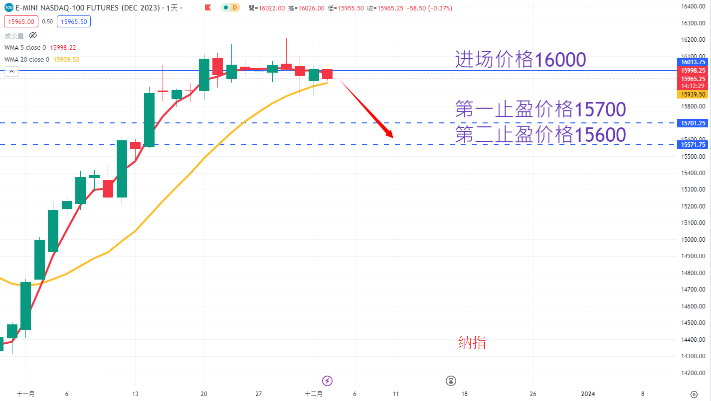 股票指数|日内关注焦点