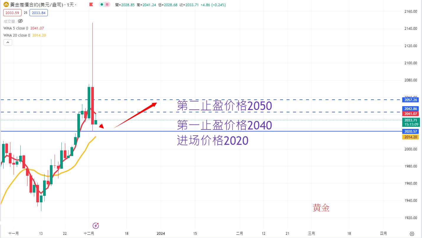 商品类别|日内关注焦点