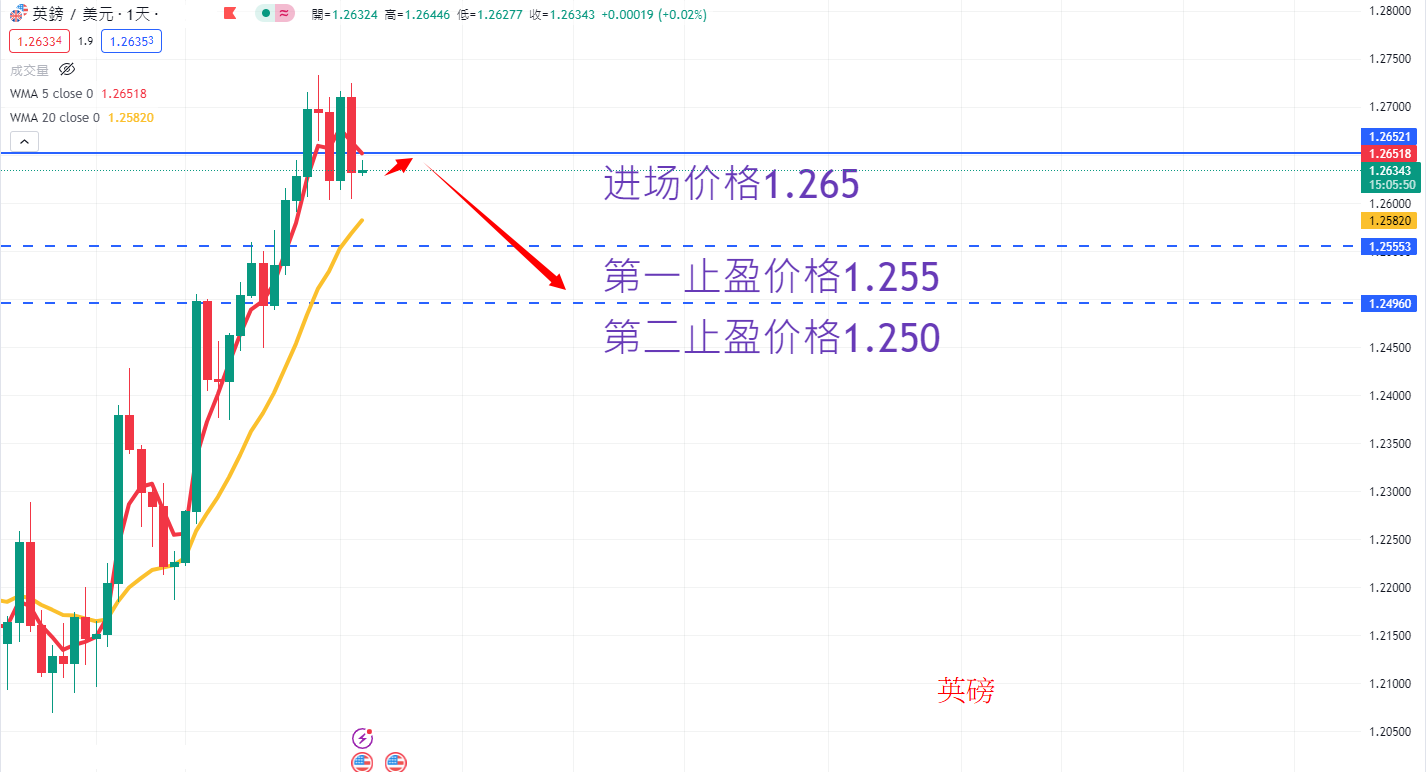 外汇|日内关注焦点