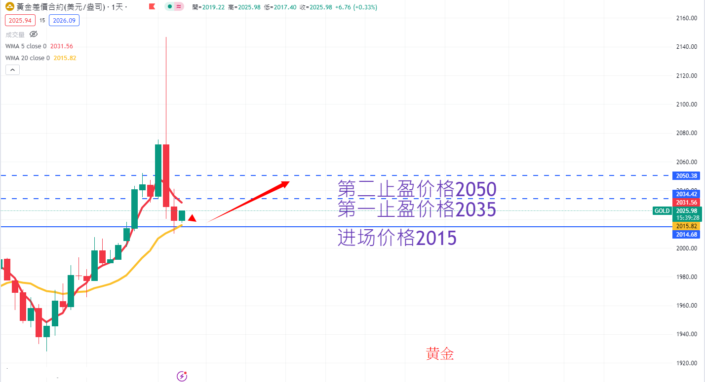 商品类别|日内关注焦点