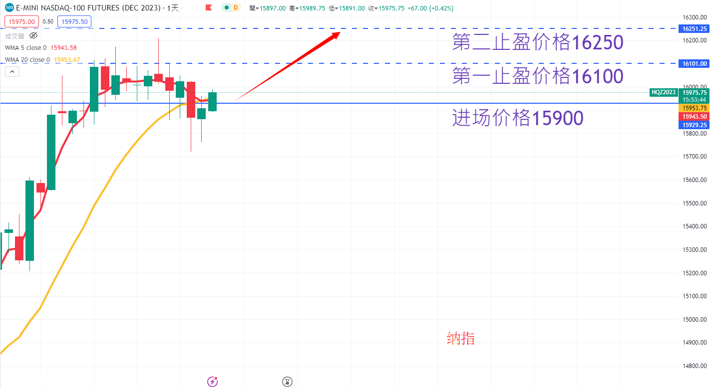 股票指数|日内关注焦点