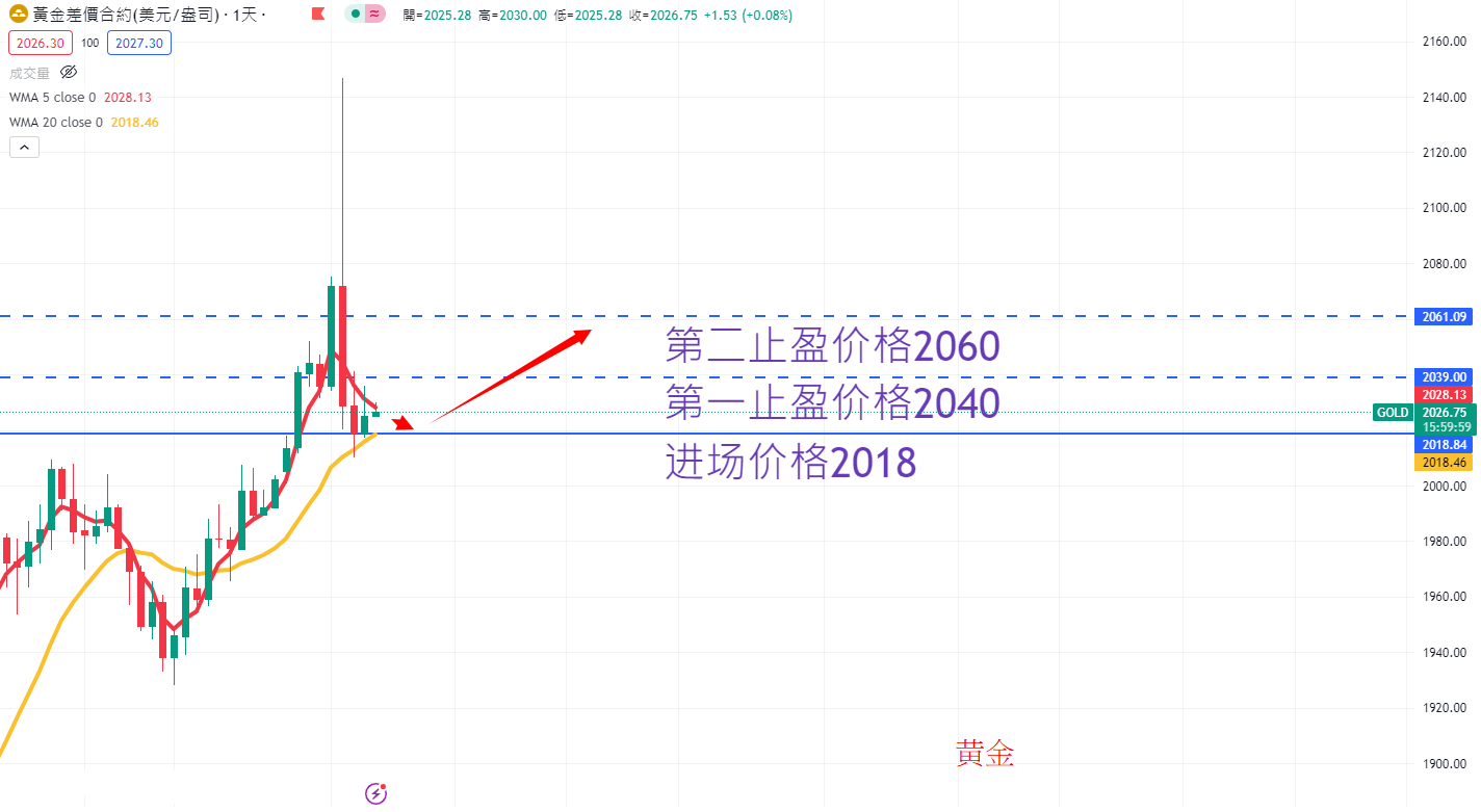 商品类别|日内关注焦点