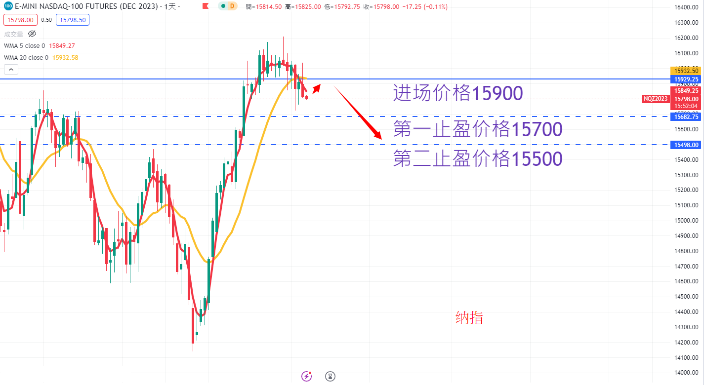 股票指数|日内关注焦点