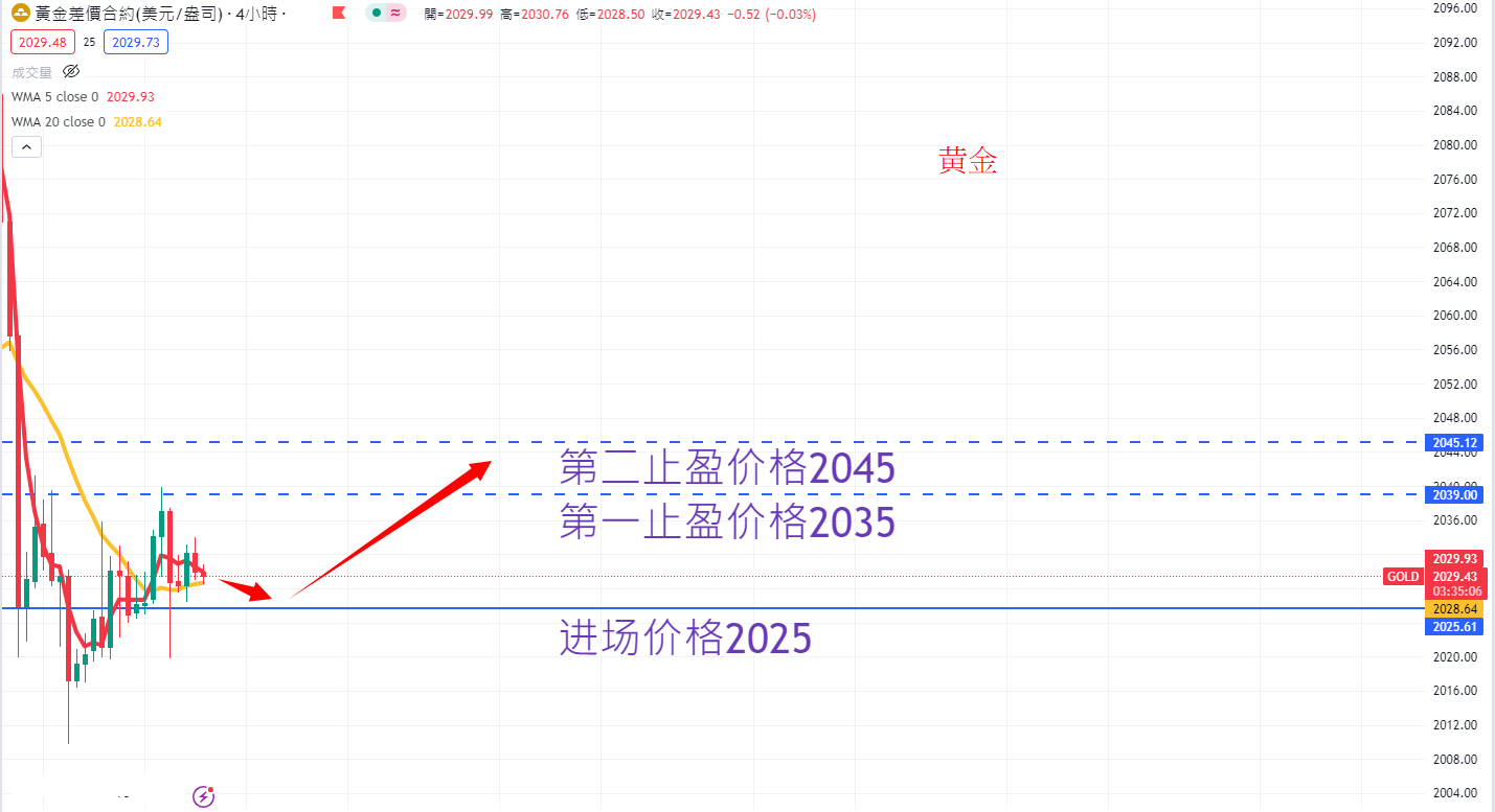 商品类别|日内关注焦点