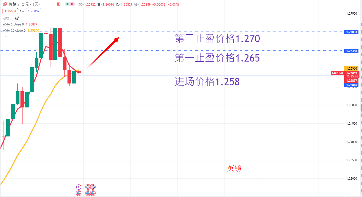 外汇|日内关注焦点
