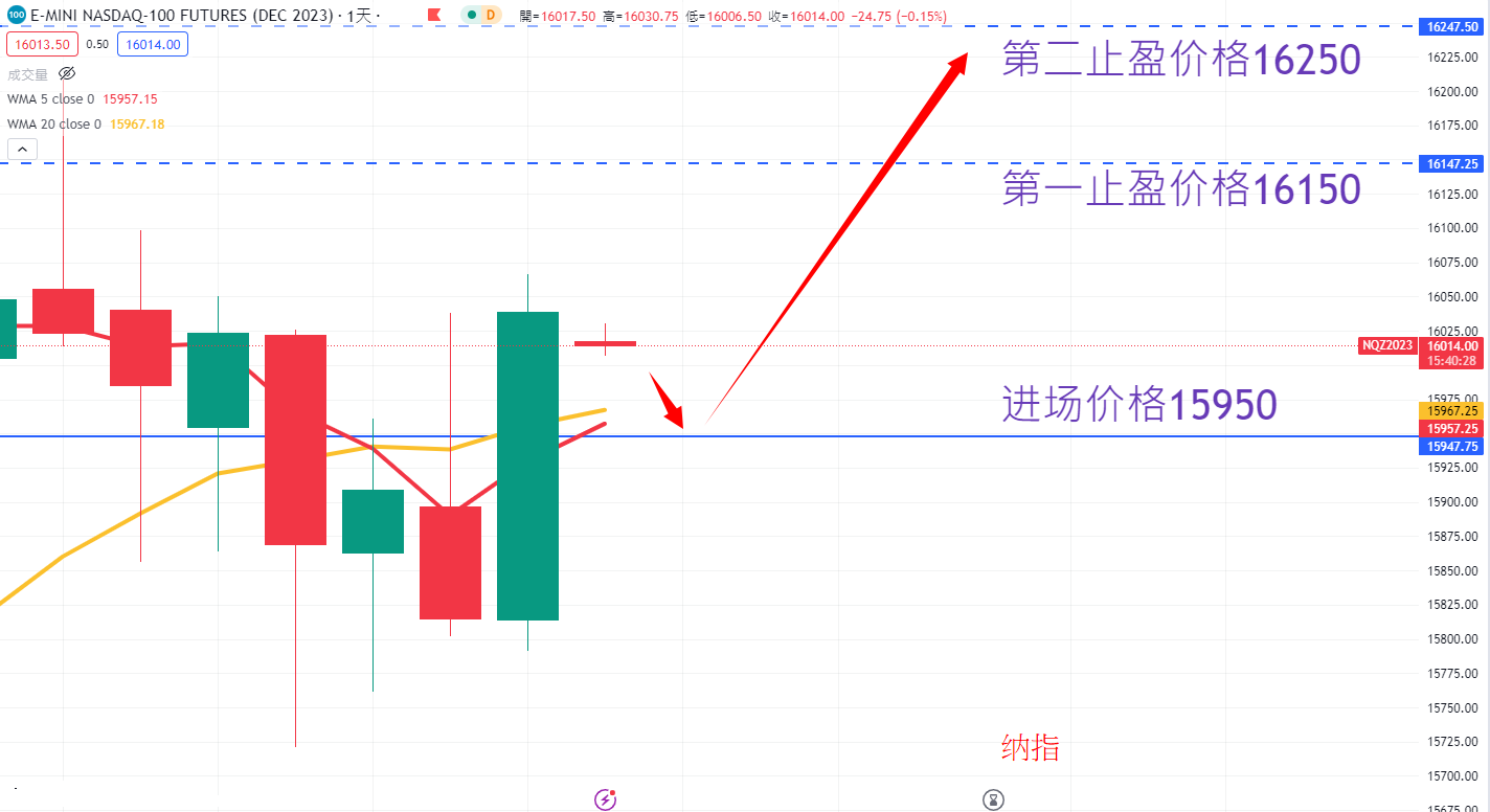 股票指数|日内关注焦点