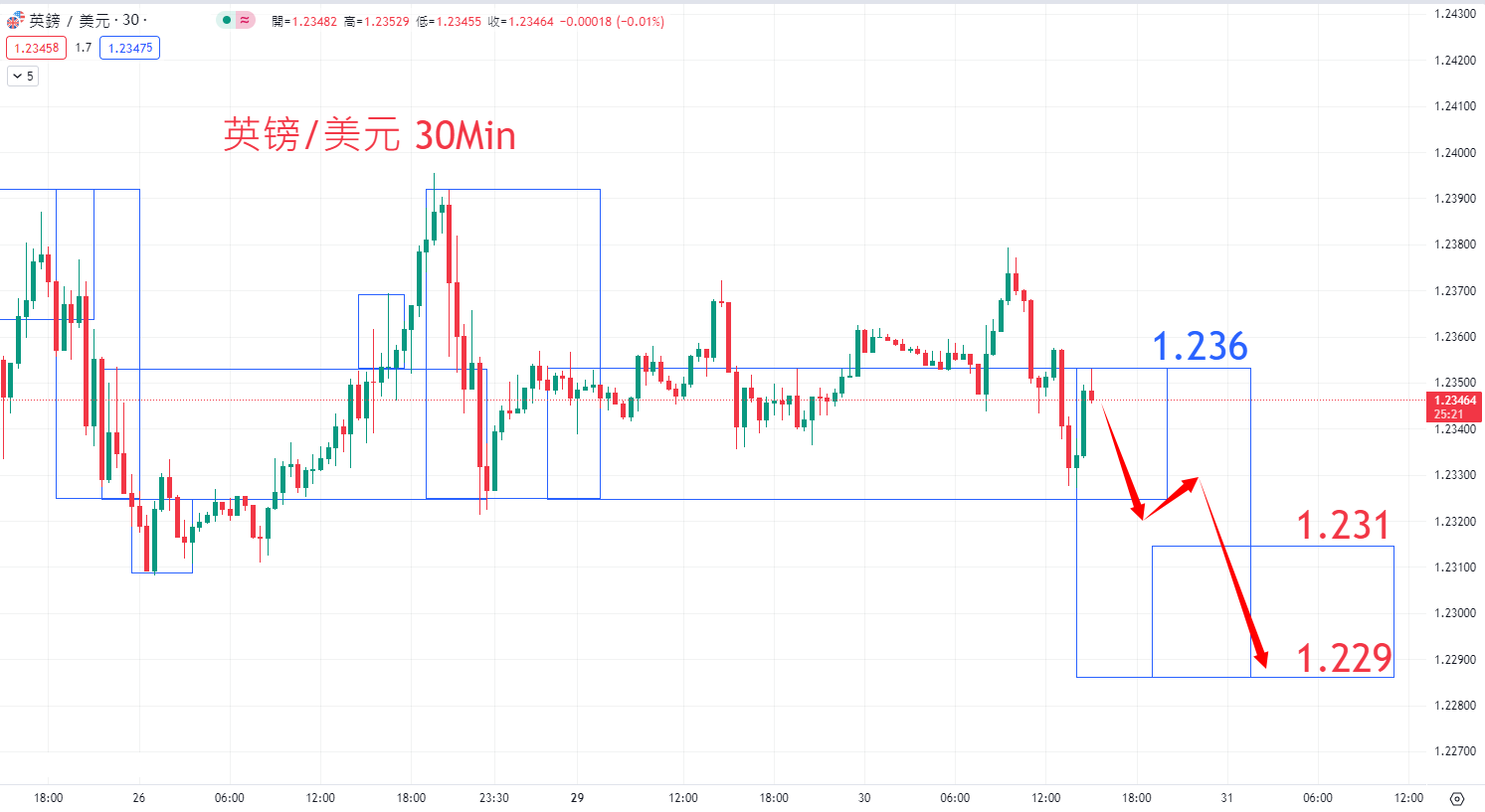 外汇|日内关注焦点				