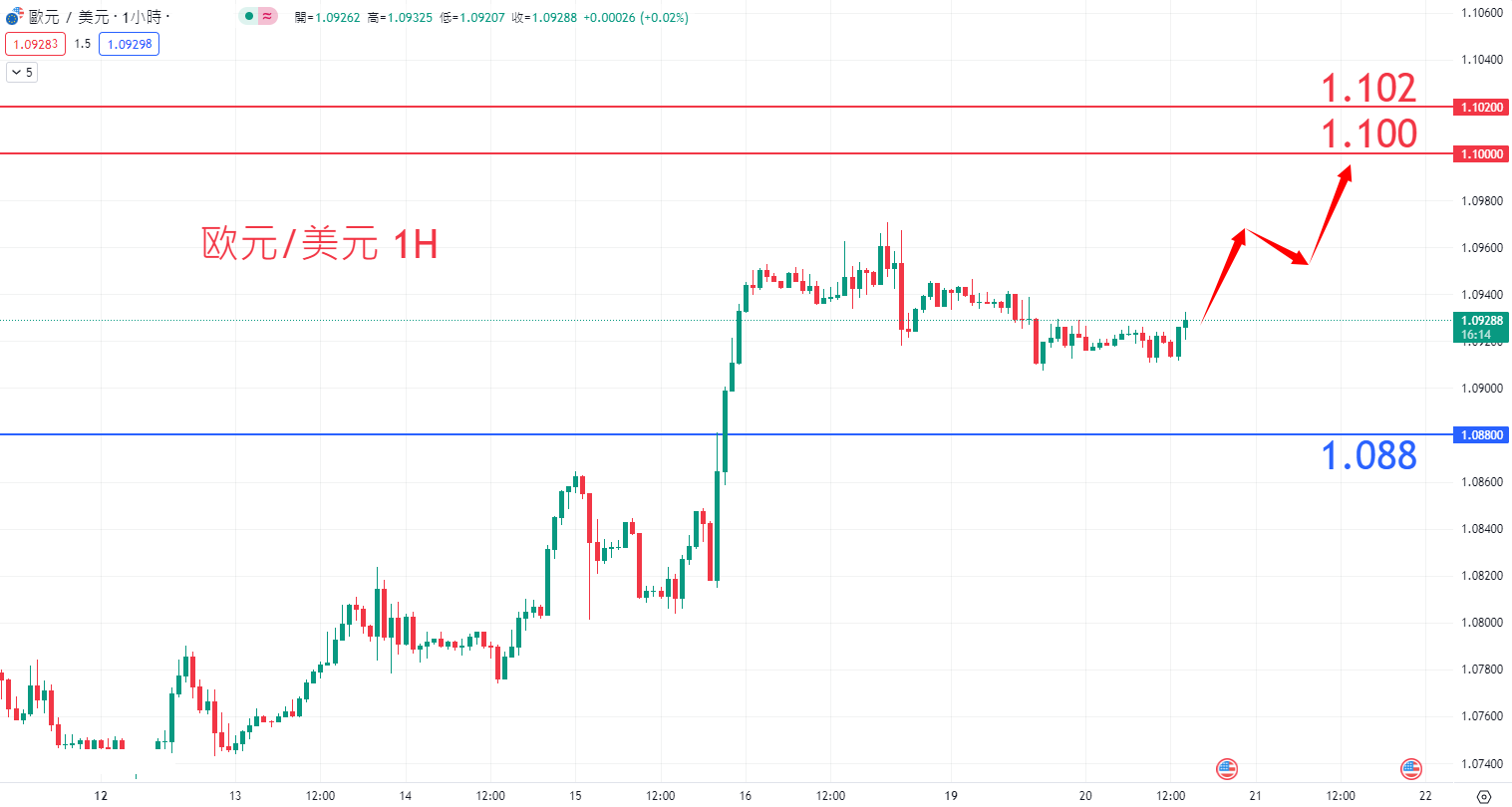 eur0620.png