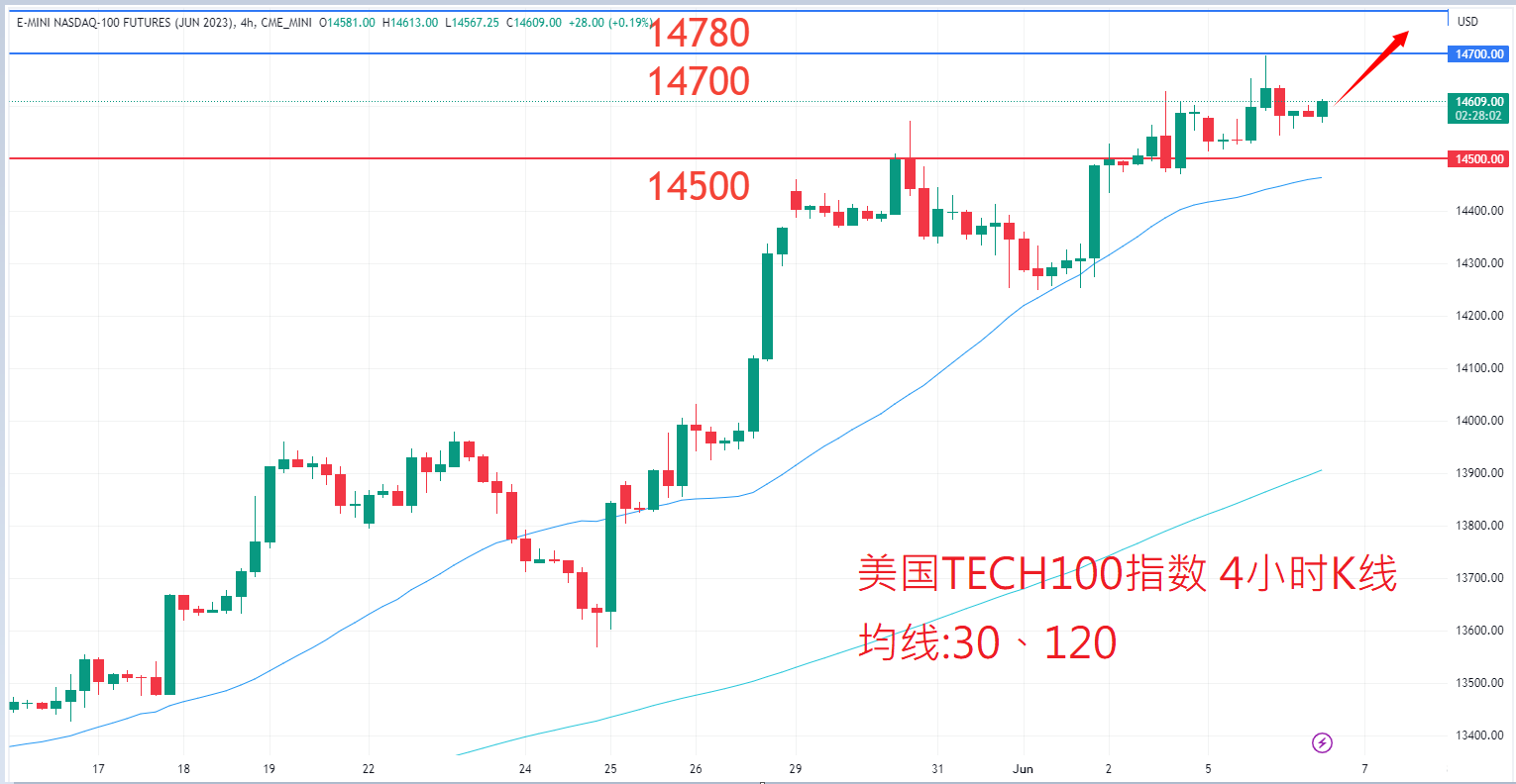 股票指数|日内关注焦点				