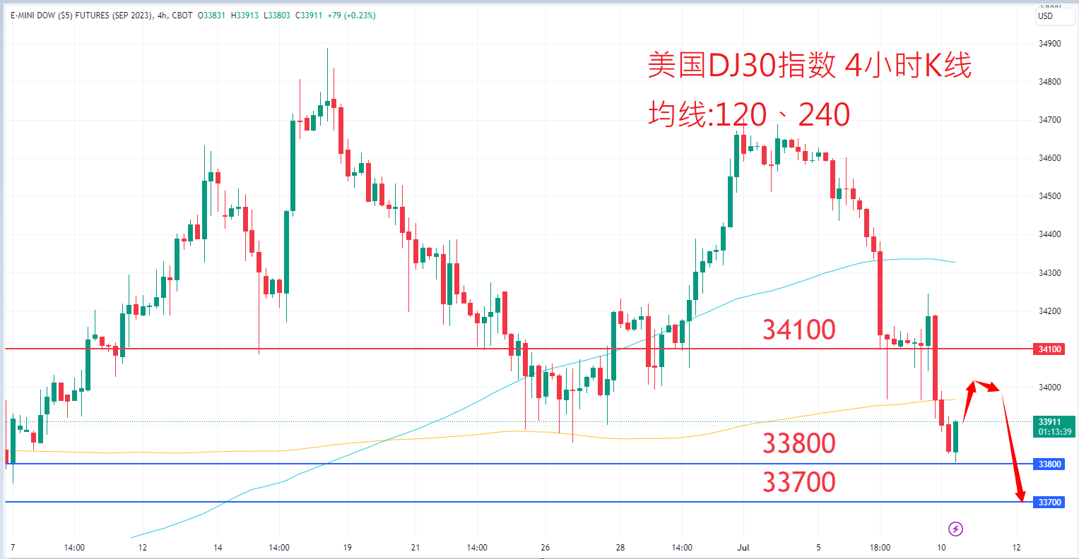 股票指数|日内关注焦点				