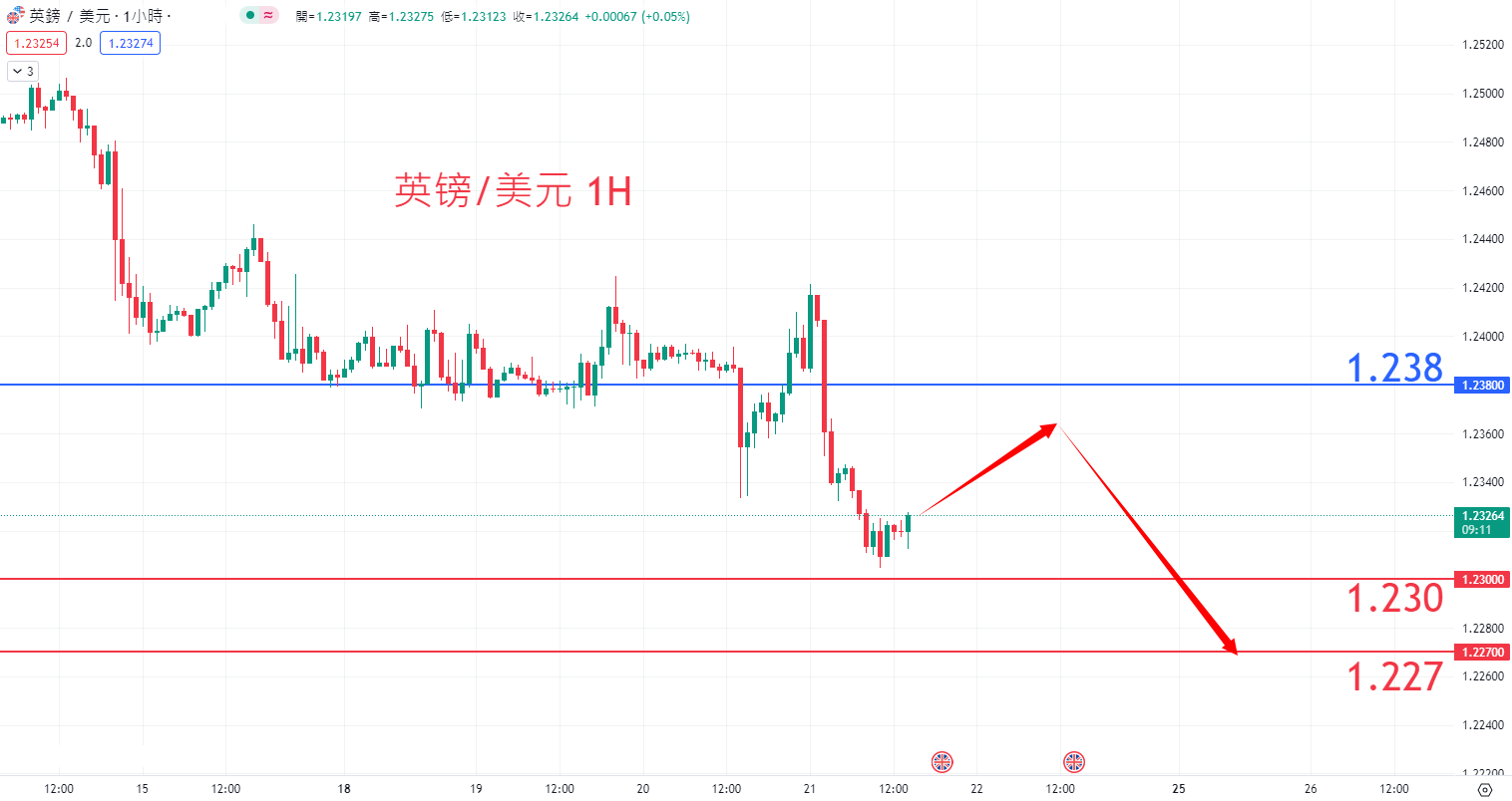 外汇|日内关注焦点				