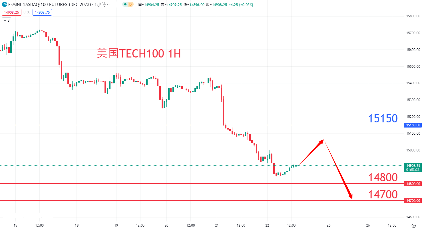 股票指数|日内关注焦点				