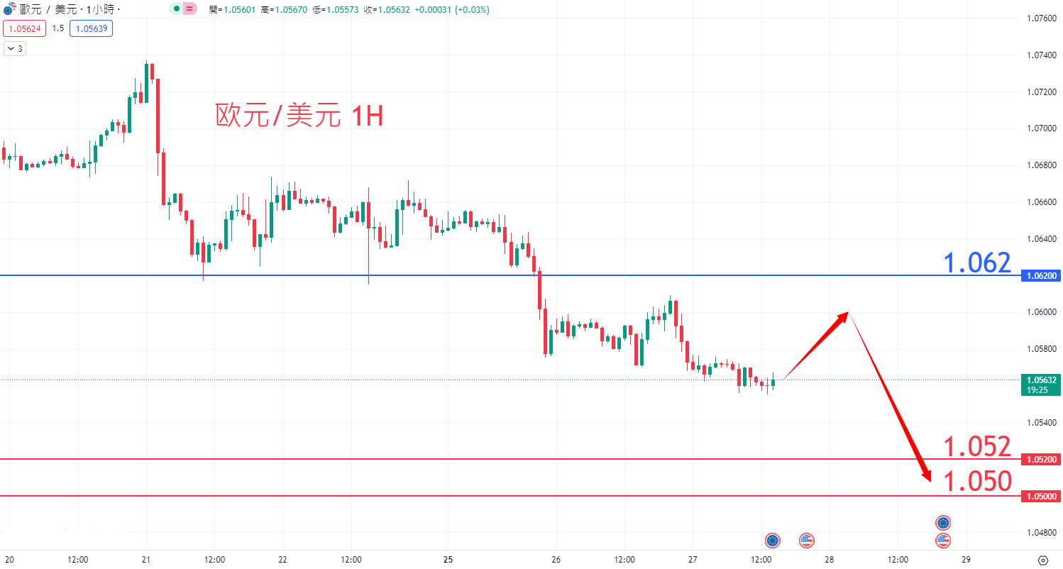 外汇|日内关注焦点				