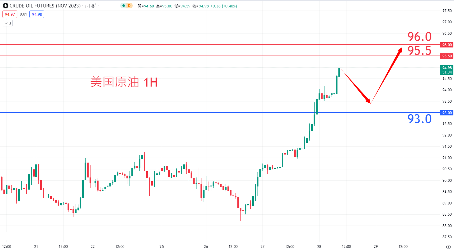 商品类别|日内关注焦点				
