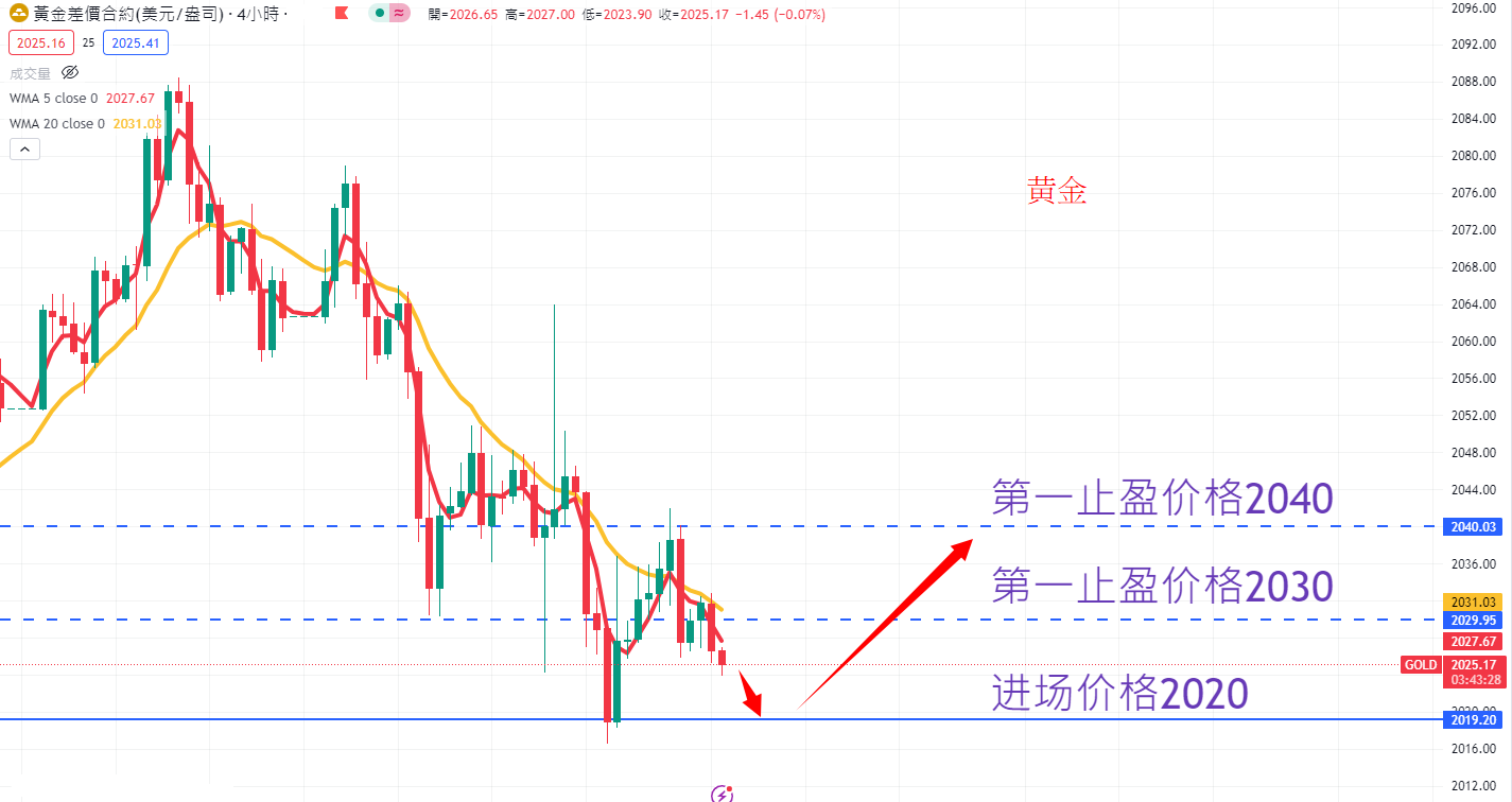 商品类别|日内关注焦点