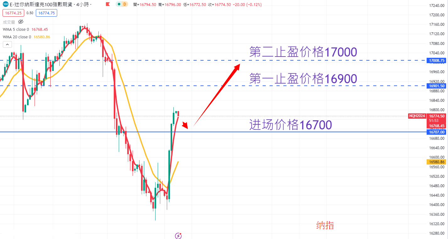 股票指数|日内关注焦点